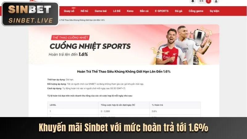 Khuyến mãi nạp lại hàng ngày 288bet